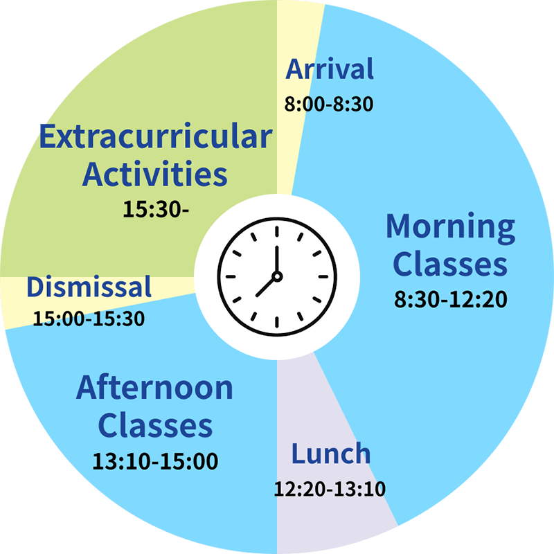 Daily Schedule (Pie Chart)