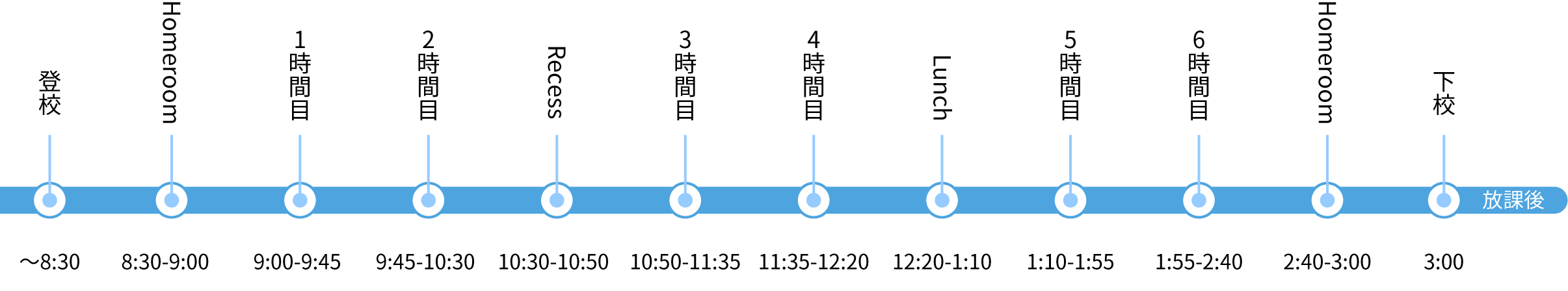 登校から下校までの１日の時間割を横長で表した図