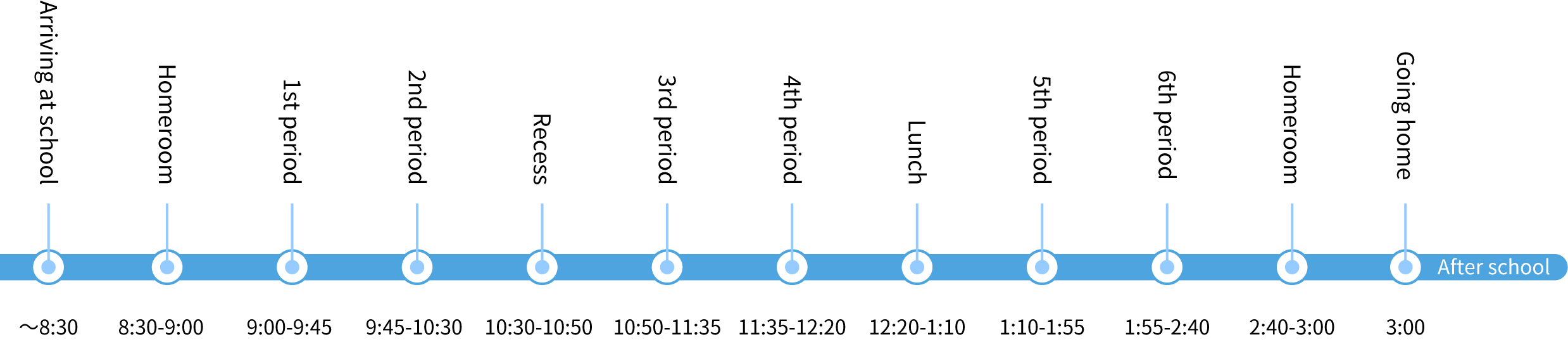 登校から下校までの１日の時間割を横長で表した図